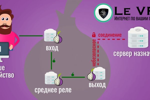 Кракен через впн