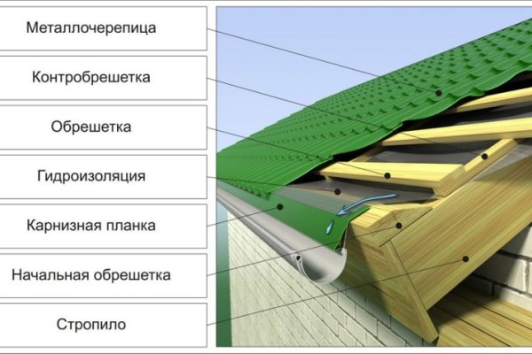 Ссылка на кракен тг
