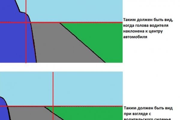 Как вывести деньги с кракена тор