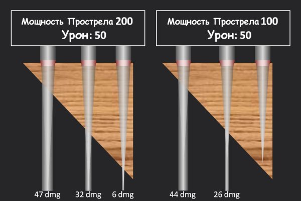Кракен маркет даркнет только через