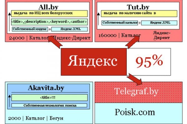 Можно вывести деньги с кракена
